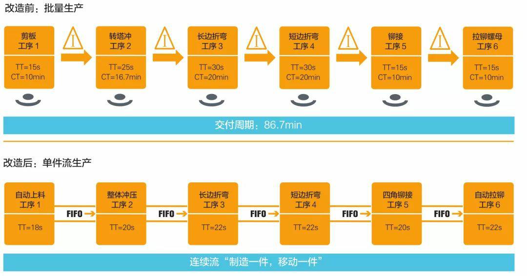 钣金加工产品在自动化及电梯行业中的应用 -开云手机官方版登录入口-开云online(中国) 钣金加工产品在自动化及电梯行业中的应用 -开云手机官方版登录入口-开云online(中国)