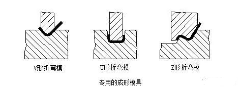 钣金加工中数控折弯加工零件范围及加工精度参数的详细解答-开云手机官方版登录入口-开云online(中国) 钣金加工中数控折弯加工零件范围及加工精度参数的详细解答-开云手机官方版登录入口-开云online(中国)