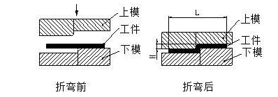 钣金加工中数控折弯加工零件范围及加工精度参数的详细解答-开云手机官方版登录入口-开云online(中国) 钣金加工中数控折弯加工零件范围及加工精度参数的详细解答-开云手机官方版登录入口-开云online(中国)