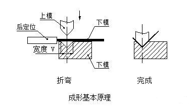 钣金加工中数控折弯加工零件范围及加工精度参数的详细解答-开云手机官方版登录入口-开云online(中国) 钣金加工中数控折弯加工零件范围及加工精度参数的详细解答-开云手机官方版登录入口-开云online(中国)