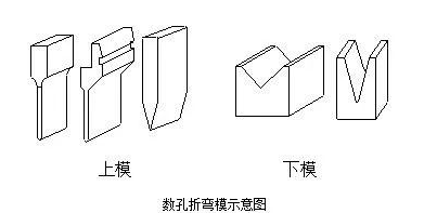 钣金加工中数控折弯加工零件范围及加工精度参数的详细解答-开云手机官方版登录入口-开云online(中国) 钣金加工中数控折弯加工零件范围及加工精度参数的详细解答-开云手机官方版登录入口-开云online(中国)