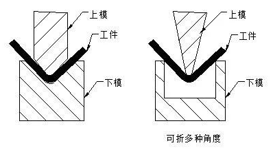 钣金加工中数控折弯加工零件范围及加工精度参数的详细解答-开云手机官方版登录入口-开云online(中国) 钣金加工中数控折弯加工零件范围及加工精度参数的详细解答-开云手机官方版登录入口-开云online(中国)