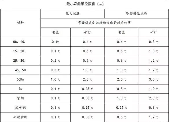 钣金加工中数控折弯加工零件范围及加工精度参数的详细解答-开云手机官方版登录入口-开云online(中国) 钣金加工中数控折弯加工零件范围及加工精度参数的详细解答-开云手机官方版登录入口-开云online(中国)
