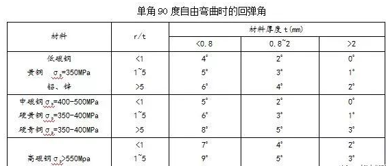 钣金加工中数控折弯加工零件范围及加工精度参数的详细解答-开云手机官方版登录入口-开云online(中国) 钣金加工中数控折弯加工零件范围及加工精度参数的详细解答-开云手机官方版登录入口-开云online(中国)