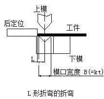 钣金加工中数控折弯加工零件范围及加工精度参数的详细解答-开云手机官方版登录入口-开云online(中国) 钣金加工中数控折弯加工零件范围及加工精度参数的详细解答-开云手机官方版登录入口-开云online(中国)