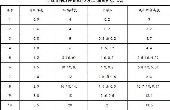 钣金加工中数控折弯加工零件范围及加工精度参数的详细解答-开云手机官方版登录入口-开云online(中国) 钣金加工中数控折弯加工零件范围及加工精度参数的详细解答-开云手机官方版登录入口-开云online(中国)
