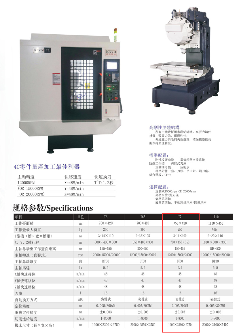 CNC-T7-开云手机官方版登录入口-开云online(中国)